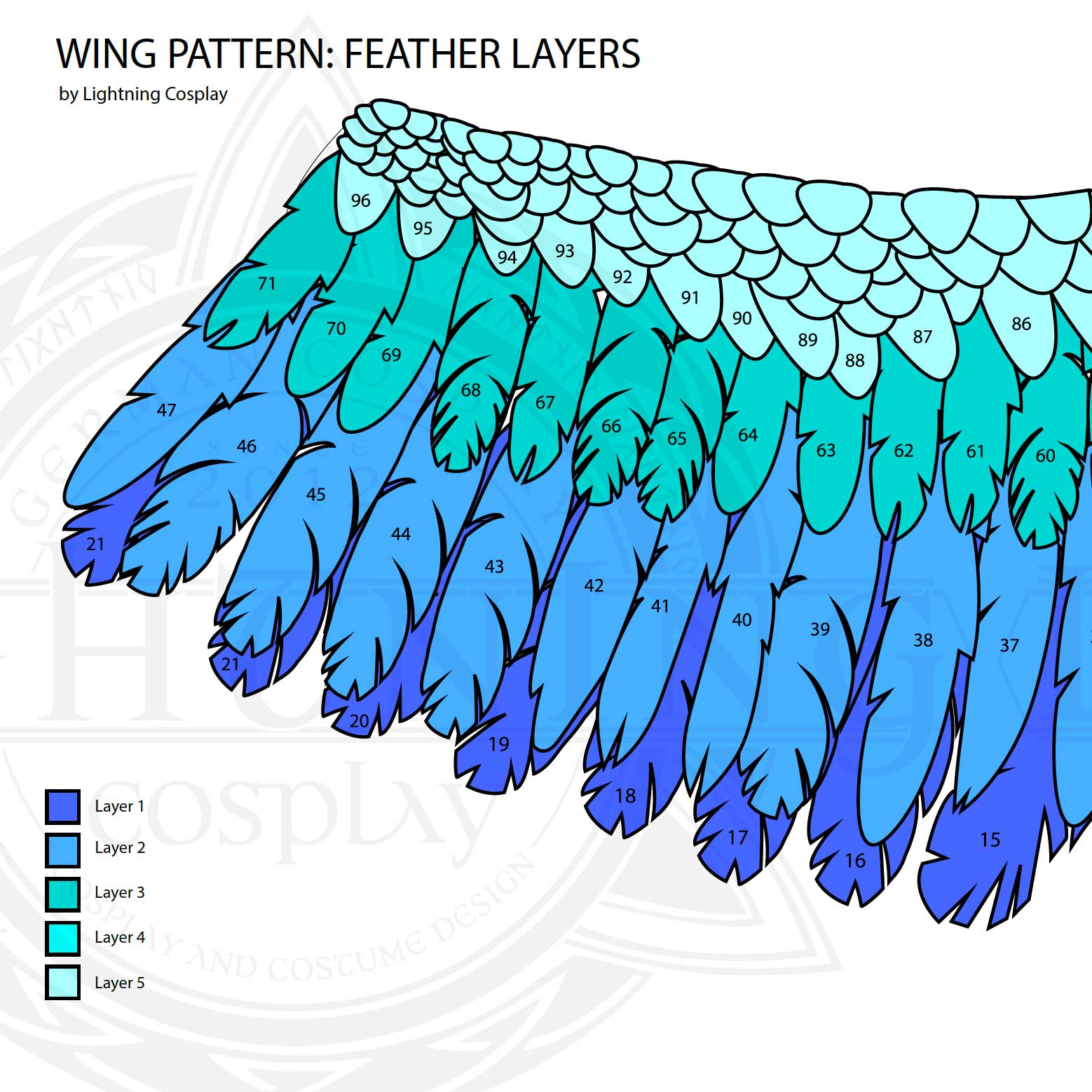 Cosplay Wings Pattern – Feather Template Set (PDF Download)